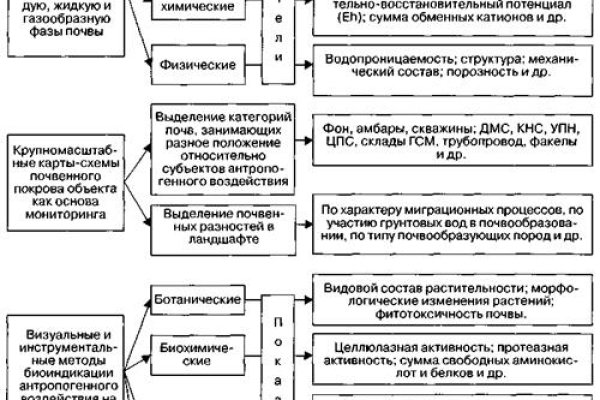 Кракен крипто