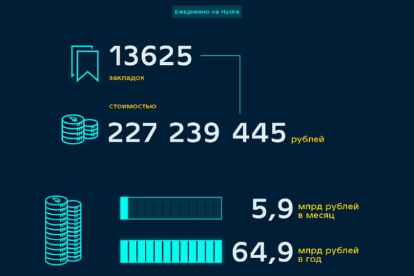 Кракен торговая площадка