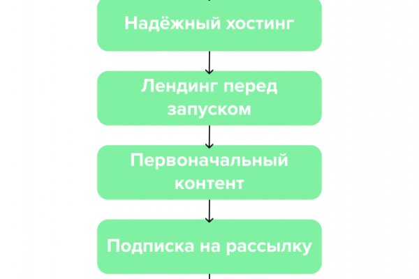 Кракен не заходит